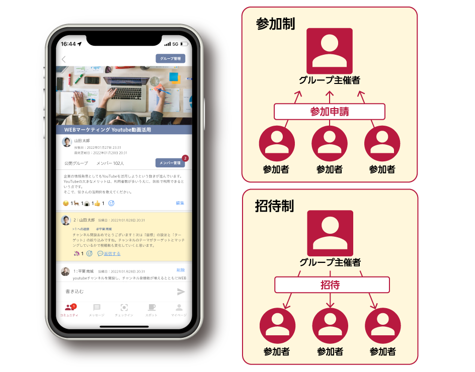 ビジネスマッチングアプリ BizSPOT ビズスポット
